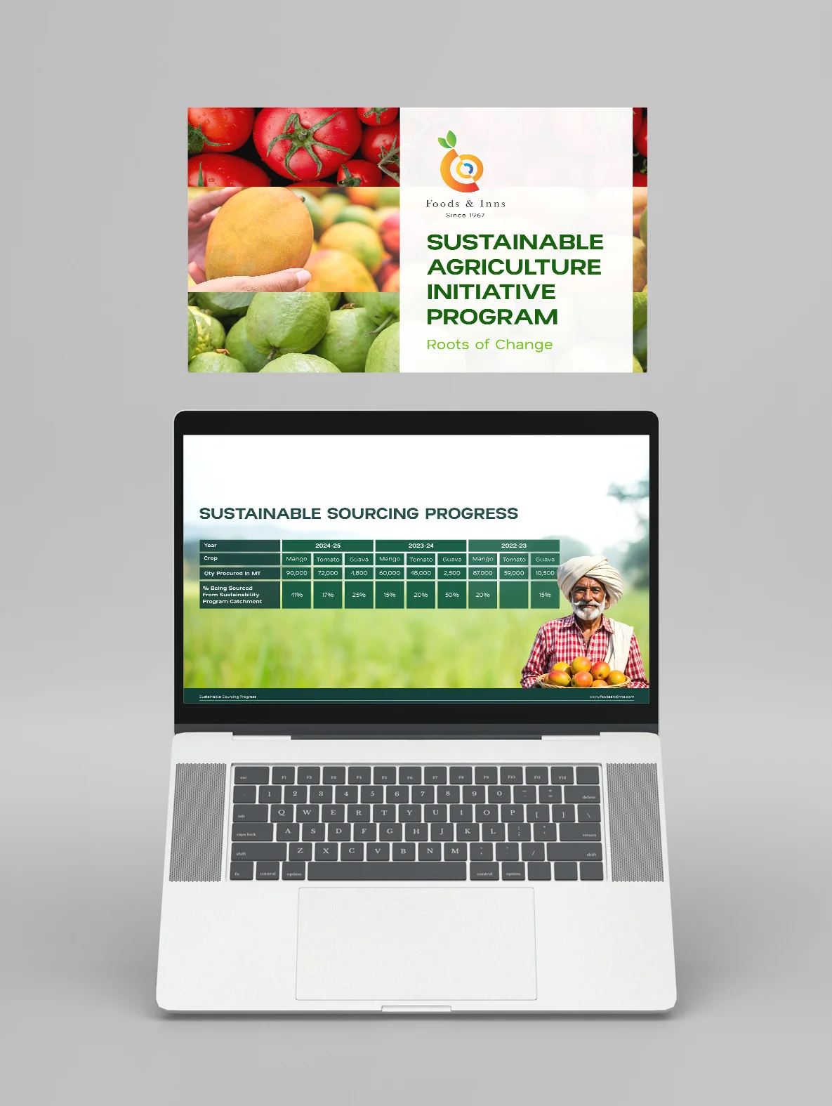 Food & Inns Limited - Sustainability Report